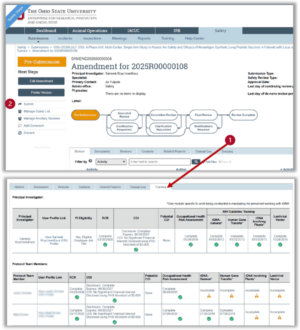 Amendment workspace in Pre-Submission status. Callout 1 points from the Training tab to a table showing training status for the principal investigator and protocol team members, with incomplete items flagged. Callout 2 marks the Submit link in the left navigation.